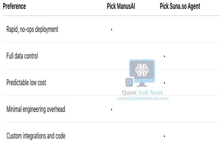 ManusAI v1.0 [Latest Software] Download Free